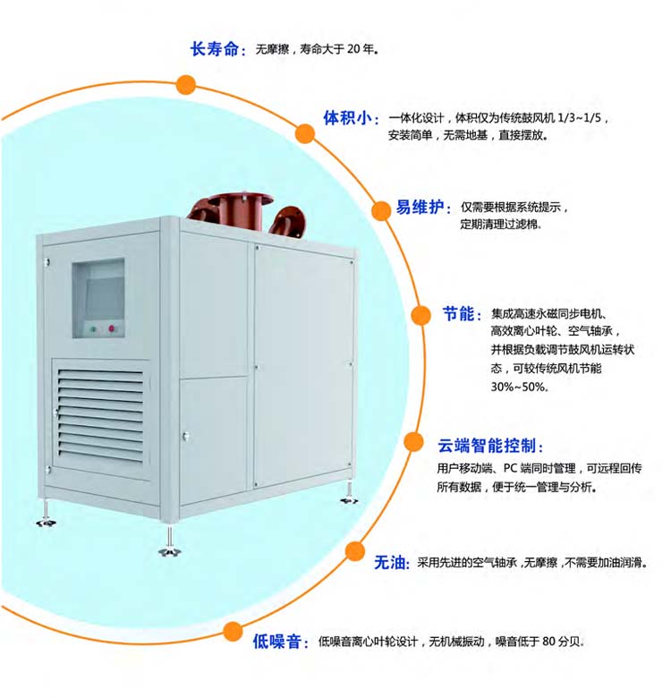 空气悬浮离心鼓草莓视频在线播放(图3)