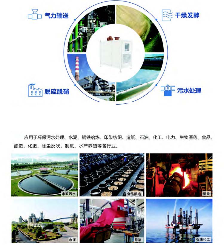 空气悬浮离心鼓草莓视频在线播放(图4)