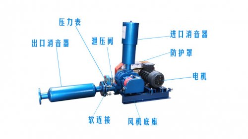 罗茨草莓视频在线播放转子轴向间隙作用及罗茨鼓草莓视频在线播放定位调整技巧