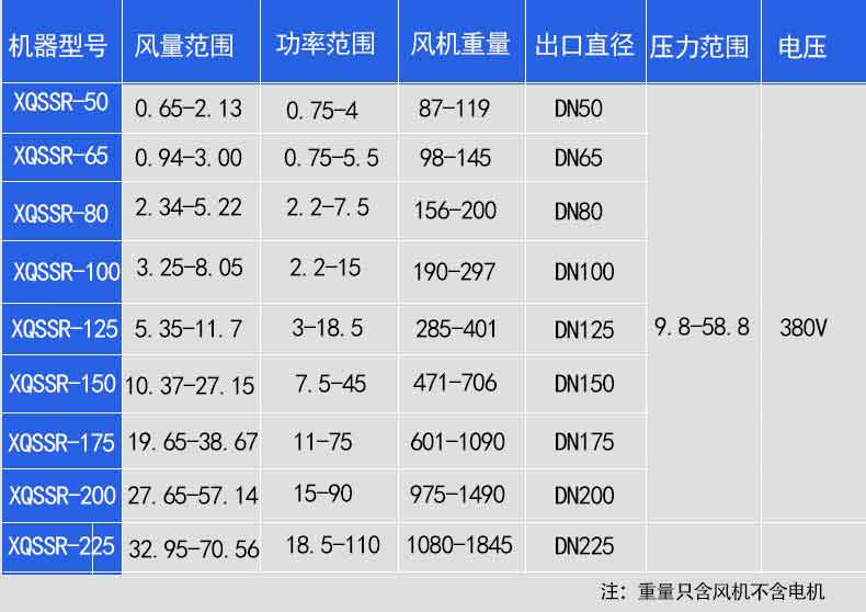 气力输送罗茨鼓草莓视频在线播放选型参数